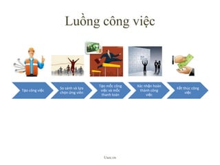 LuồngcôngviệcUsee.vn