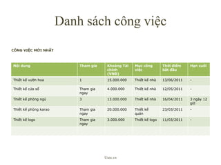 DanhsáchcôngviệcUsee.vnCÔNG VIỆC MỚI NHẤT