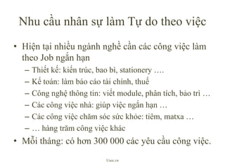 NhucầunhânsựlàmTự do theoviệcHiệntạinhiềungànhnghềcầncáccôngviệclàmtheo Job ngắnhạnThiếtkế: kiếntrúc, baobì, stationery ….Kếtoán: làmbáocáotàichính, thuếCôngnghệthông tin: viết module, phântích, bảotrì …Cáccôngviệcnhà: giúpviệcngắnhạn …Cáccôngviệcchămsócsứckhỏe: tiêm, matxa …… hàngtrămcôngviệckhácMỗitháng: cóhơn 300 000 cácyêucầucôngviệc.Usee.vn