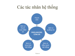 CáctácnhânhệthốngUsee.vn