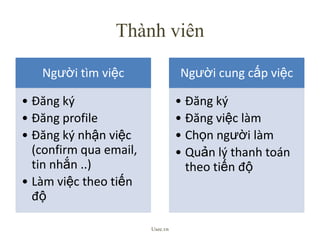 ThànhviênUsee.vn