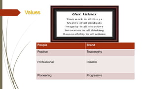 People Brand
Positive Trustworthy
Professional Reliable
Pioneering Progressive
Values
 
