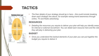 TACTICS
• The finer details of your strategy should go in here – this could include breaking
down each strategic line above, for example raising brand awareness through
online, TV and Radio advertising.
RESOURCES
 Detailing the resources you require to deliver your plan will help you identify areas
for internal or external recruitment. You can detail each resource here and the role
they will play in delivering your plan.
BUDGET
 Once you understand the tactical elements of your plan you can put together the
budget you require to deliver it.
 