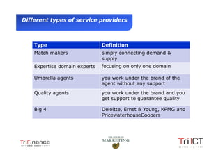Different types of service providers



                Type                       Definition
                Match makers               simply connecting demand &
                                           supply
                Expertise domain experts   focusing on only one domain

                Umbrella agents            you work under the brand of the
                                           agent without any support
                Quality agents             you work under the brand and you
                                           get support to guarantee quality

                Big 4                      Deloitte, Ernst & Young, KPMG and
                                           PricewaterhouseCoopers




Presentation1
 