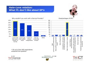 Hate-Love relation:
  What FL don’t like about SP’s


        Why wouldn’t you work with a Service Provider?                                                                           Disadvantages of SP's
35%                                                               180

30%                                                               160
                                                                  140
25%
                                                                  120
20%                                                               100
                33%                                                80
15%                     29%                                                                                                                                                 157
                                    24%                            60
10%
                                                                   40
  5%                                            11%
                                                                   20
                                                                               7                        16                        5                  16                                                     7                        3                       8                      8
  0%                                                      2%        0




                                                                        communication/relationship




                                                                                                                                  Body Shopping




                                                                                                                                                                            High intermediary margin




                                                                                                                                                                                                                                                                             Treatment as subordinate
                                                                                                                                                  FL/Internal Consultants




                                                                                                                                                                                                       up/support/feedback
                                                                                                     Bad profile vs assignment




                                                                                                                                                                                                                             Low contact with end-client /


                                                                                                                                                                                                                                                             Short termism
                                                                                                                                                  Competition with other




                                                                                                                                                                                                                              purpose of the assignement
         I don't like I don't see   I want to  Did not    Other
         they take a their added     remain   know that




                                                                                                                                                                                                          Lack of follow-
          margin on      value    independent  existed




                                                                                                                                                                                                                                                                                   iso partner
           my fee




                                                                                                               match
                                                                                  Bad
       * 65 out of the 500 respondents
       answered this question


       N = 65                                                                 N = 258


Presentation1
 