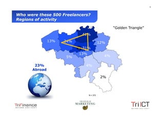9



  Who were these 500 Freelancers?
  Regions of activity

                                                             “Golden Triangle”
                                          41%
                         13%   24%                    12%
                                     60
                                     %    31%
                                      13%
                               5%                       4%

                 23%                       4%
                Abroad

                                                       2%




                                            N = 372




Presentation1
 