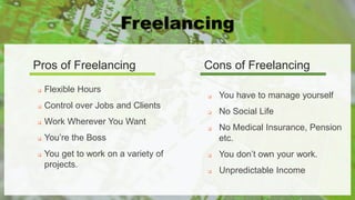  Flexible Hours
 Control over Jobs and Clients
 Work Wherever You Want
 You’re the Boss
 You get to work on a variety of
projects.
 You have to manage yourself
 No Social Life
 No Medical Insurance, Pension
etc.
 You don’t own your work.
 Unpredictable Income
Cons of FreelancingPros of Freelancing
 
