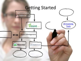 Getting Started
Administrative
& Financial
Mint.com
20 Invoicing
Tools
Project Management
 
