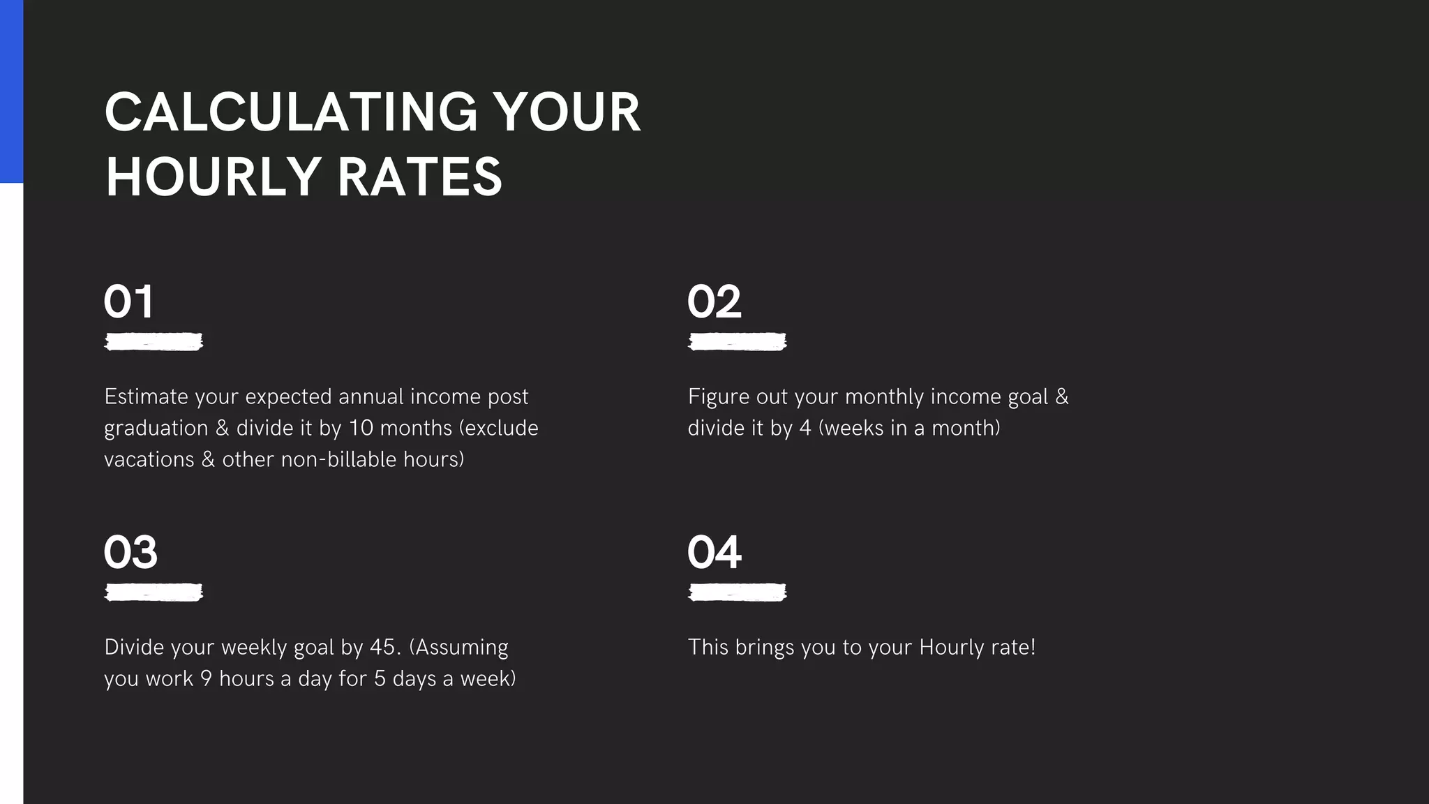 CALCULATING YOUR
HOURLY RATES
01
Estimate your expected annual income post
graduation & divide it by 10 months (exclude
vacations & other non-billable hours)
02
Figure out your monthly income goal &
divide it by 4 (weeks in a month)
04
This brings you to your Hourly rate!
03
Divide your weekly goal by 45. (Assuming
you work 9 hours a day for 5 days a week)
 