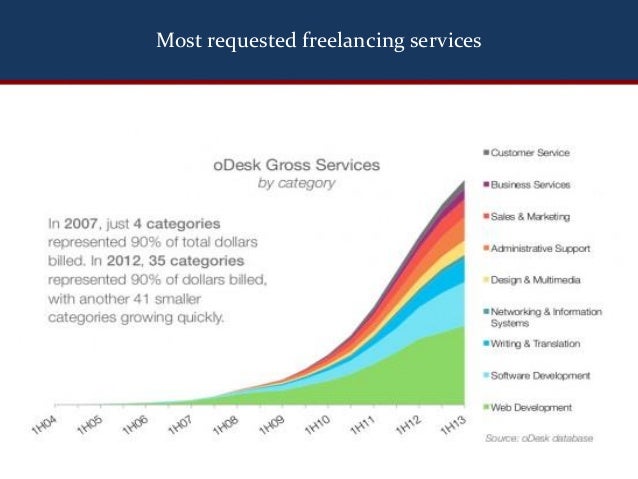 freelancing for smes and startups freelancing services