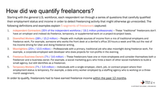 How did we quantify freelancers?
Starting with the general U.S. workforce, each respondent ran through a series of questio...