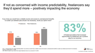 If not as concerned with income predictability, freelancers say
they’d spend more – positively impacting the economy
51% 4...