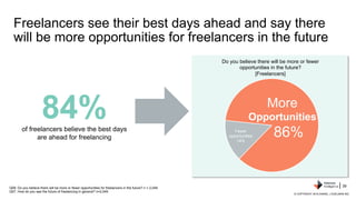 84%of freelancers believe the best days
are ahead for freelancing
Freelancers see their best days ahead and say there
will...