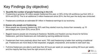 Key Findings (by objective)
1.  Quantify the number of people freelancing in the U.S.
•  Freelancing is growing: 55 millio...