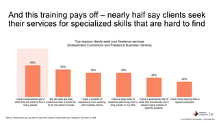 And this training pays off – nearly half say clients seek
their services for specialized skills that are hard to find
Q59_...
