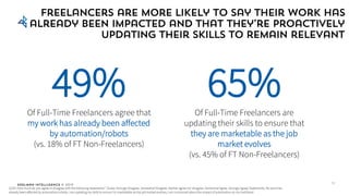 Edelman Intelligence © 2017
Freelancers are more likely to say their work has
already been impacted and that they’re proactively
updating their skills to remain relevant
49%Of Full-Time Freelancers agree that
my work has already been affected
by automation/robots
(vs. 18% of FT Non-Freelancers)
Q102: How much do you agree or disagree with the following statements? [Scale: Strongly Disagree, Somewhat Disagree, Neither agree nor disagree, Somewhat Agree, Strongly Agree] Statements: My work has
already been affected by automation/robots; I am updating my skills to ensure I’m marketable as the job market evolves; I am concerned about the impact of automation on my livelihood
12
65%Of Full-Time Freelancers are
updating their skills to ensure that
they are marketable as the job
market evolves
(vs. 45% of FT Non-Freelancers)
 