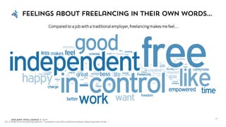 Edelman Intelligence © 2017
Feelings about freelancing in their own words…
27
Q21_9: Please finish the following statement. “Compared to a job with a traditional employer, freelancing makes me feel….”
Compared to a job with a traditional employer, freelancing makes me feel…
 