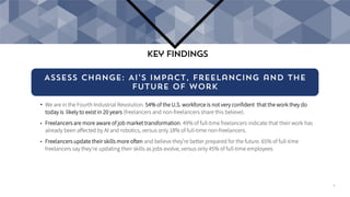 Assess change: AI’s impact, freelancing and the
future of work
• We are in the Fourth Industrial Revolution. 54% of the U.S. workforce is not very confident that the work they do
today is likely to exist in 20 years (freelancers and non-freelancers share this believe).
• Freelancers are more aware of job market transformation. 49% of full-time freelancers indicate that their work has
already been affected by AI and robotics, versus only 18% of full-time non-freelancers.
• Freelancers update their skills more often and believe they’re better prepared for the future. 65% of full-time
freelancers say they’re updating their skills as jobs evolve, versus only 45% of full-time employees
Key Findings
4
 