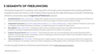Edelman Intelligence © 2017
5 Segments of Freelancers
Starting with the general U.S. workforce, each respondent ran through a series of questions that carefully qualified their
employment status and income in order to detect freelancing activity that might otherwise go unrecorded. The following
definitions and examples explain 5 segments of freelancers captured:
1. Diversified Workers (35% / 19.8 million) – People with multiple sources of income from a mix of traditional employers and freelance
work. For example, someone who works part-time at a start-up, manages an Airbnb and does freelance coding.
2. Independent Contractors (31% of the independent workforce / 17.7 million professionals) – These “traditional” freelancers don't have
an employer and instead do freelance, temporary, or supplemental work on a project-to-project basis.
3. Moonlighters (23% / 13.0 million) – Professionals with a primary, traditional job who also moonlight doing freelance work. For
example, a corporate-employed web developer who does projects for non-profits in the evening.
4. Freelance Business Owners (6% / 3.4 million) – These freelancers have one or more employees and consider themselves both a
freelancer and a business owner. For example, a social marketing guru who hires a team of other social marketers to build a small
agency, but still identifies as a freelancer.
5. Temporary Workers (6% / 3.4 million) – Individuals with a single employer, client, job, or contract project where their employment
status is temporary. For example, a data entry worker employed by a staffing agency who is working on a three-month assignment.
In order to qualify, freelancers had to have earned freelance income within the past 12 months.
66
 