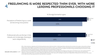 Edelman Intelligence © 2017
Freelancing is more respected than ever, with more
leading professionals choosing it
24
Q44_1:...