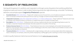 Edelman Intelligence © 2017
5 Segments of Freelancers
Starting with the general U.S. workforce, each respondent ran throug...
