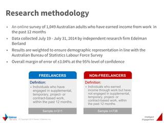 0/ %*1%,!,),$6 
• An online survey of 1,049 Australian adults who have earned income from work in 
the past 12 months 
• D...