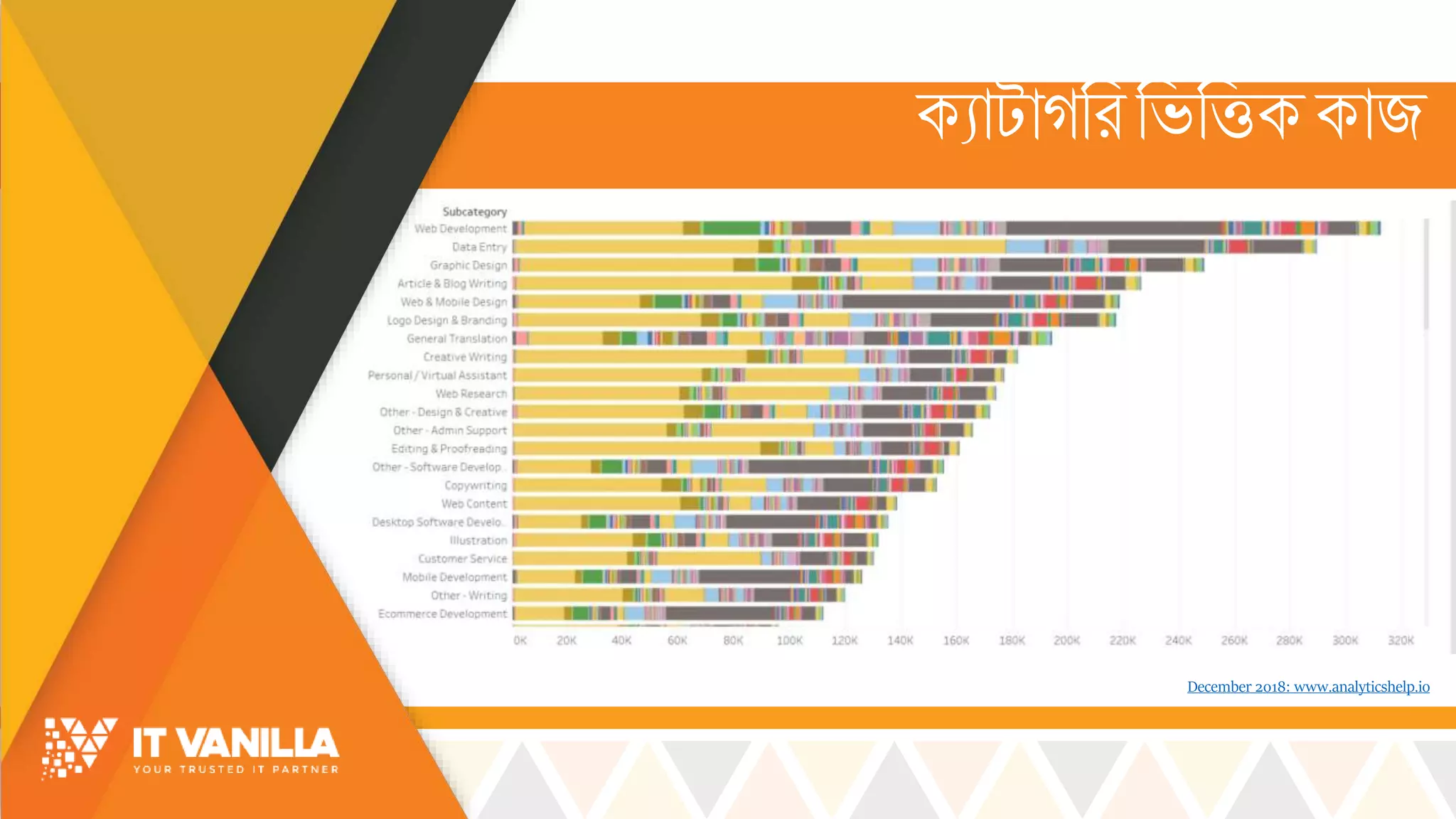 কযোটোগরররভ্রিক কোজ
December 2018: www.analyticshelp.io
 