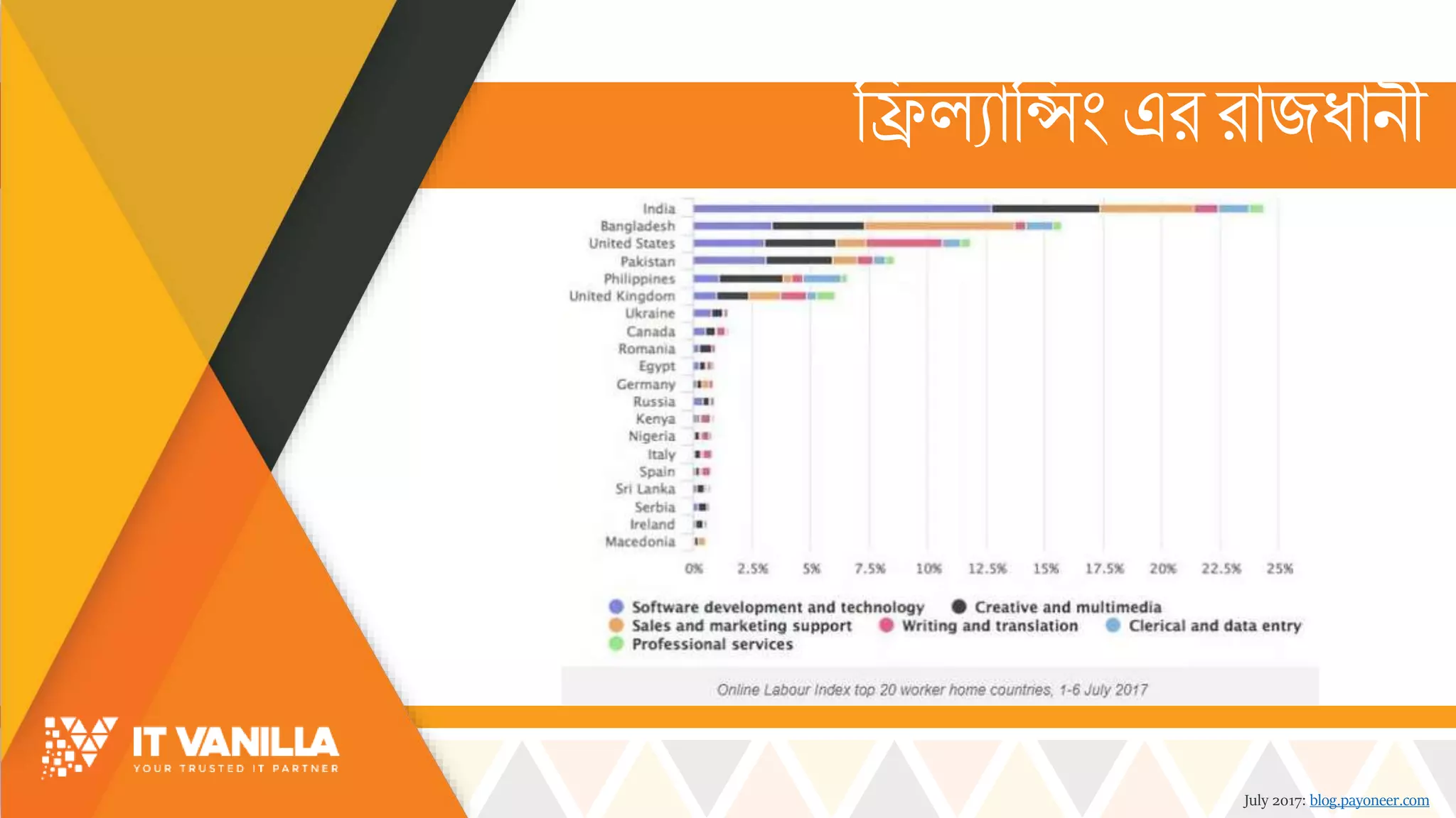 রিল্যোরসিং এর রোজধোিী
July 2017: blog.payoneer.com
 