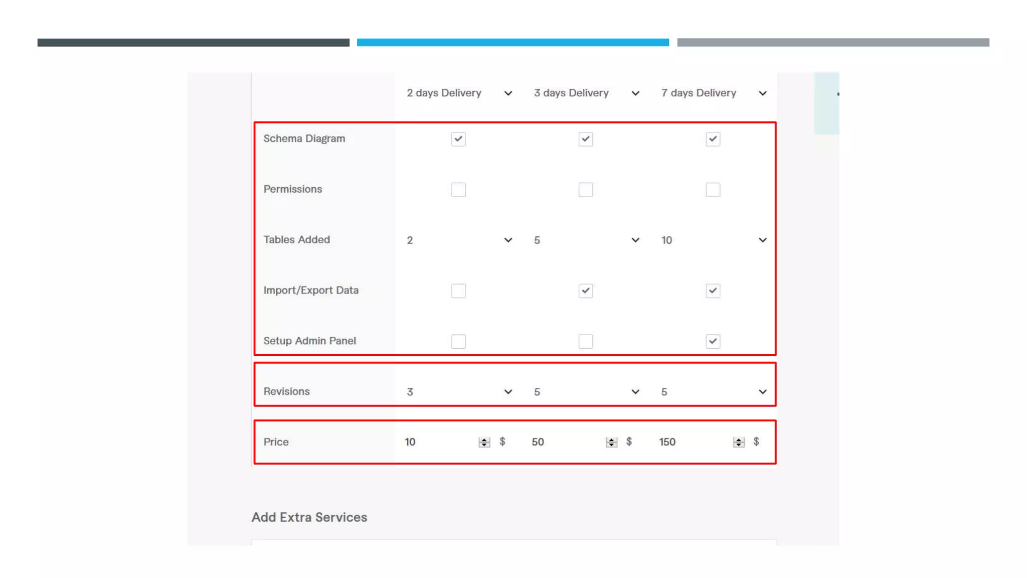 Freelancing presentation PowerPoint slides