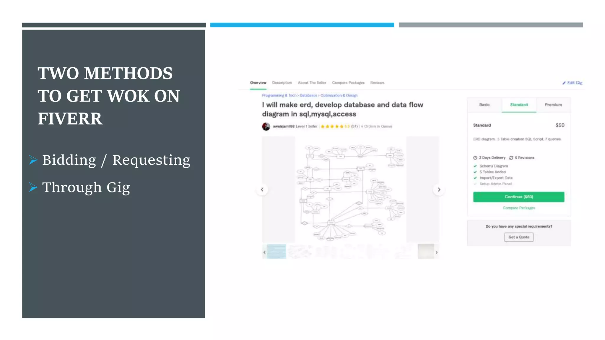 Freelancing presentation PowerPoint slides