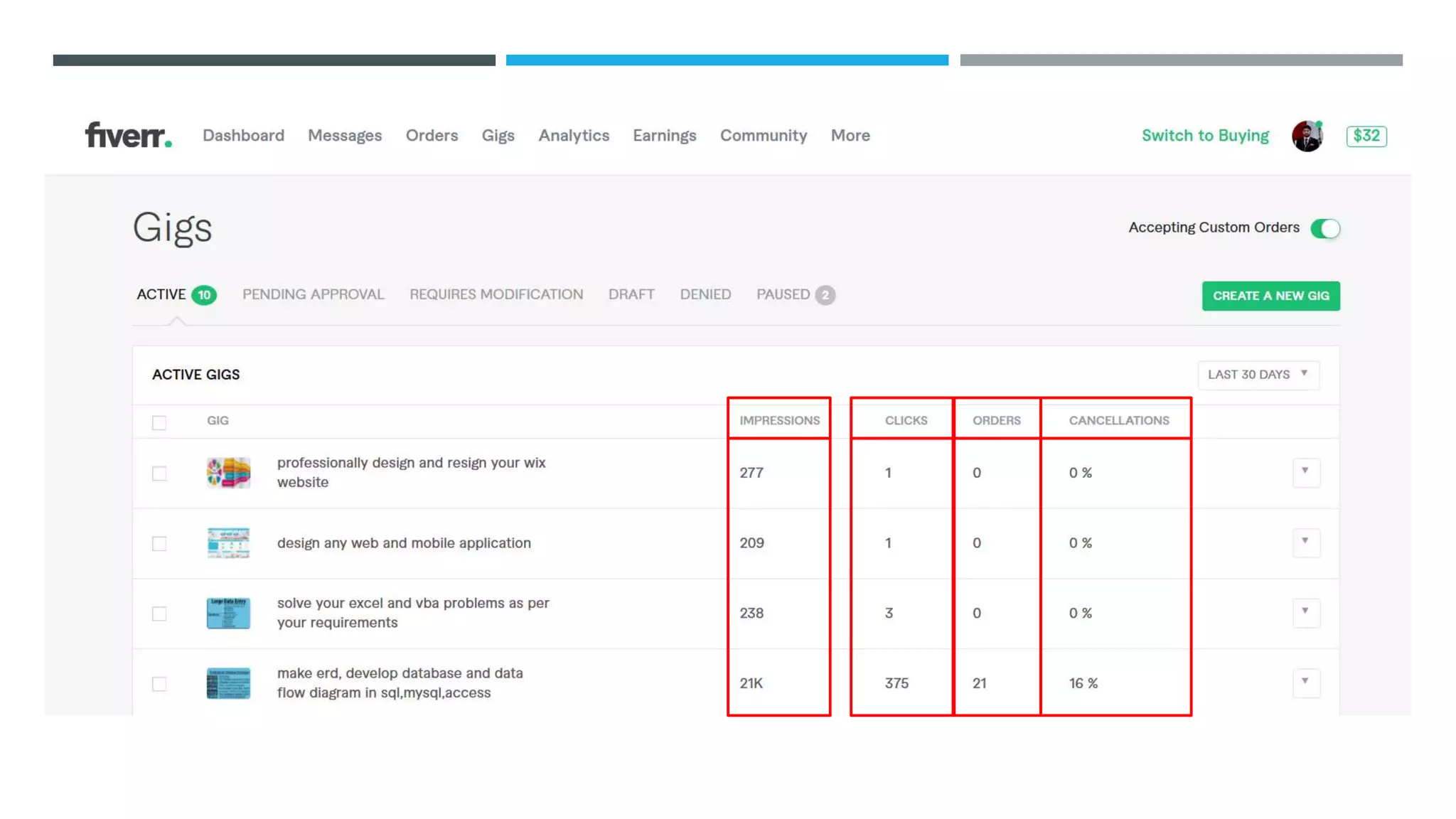 Freelancing presentation PowerPoint slides