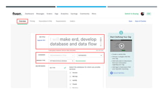 Freelancing presentation PowerPoint slides