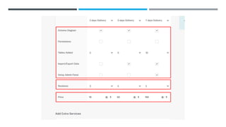 Freelancing presentation PowerPoint slides