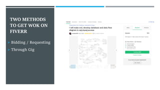 Freelancing presentation PowerPoint slides
