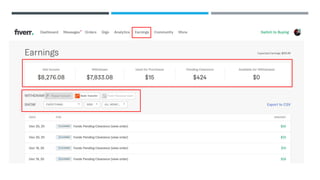 Freelancing presentation PowerPoint slides