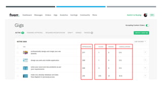 Freelancing presentation PowerPoint slides