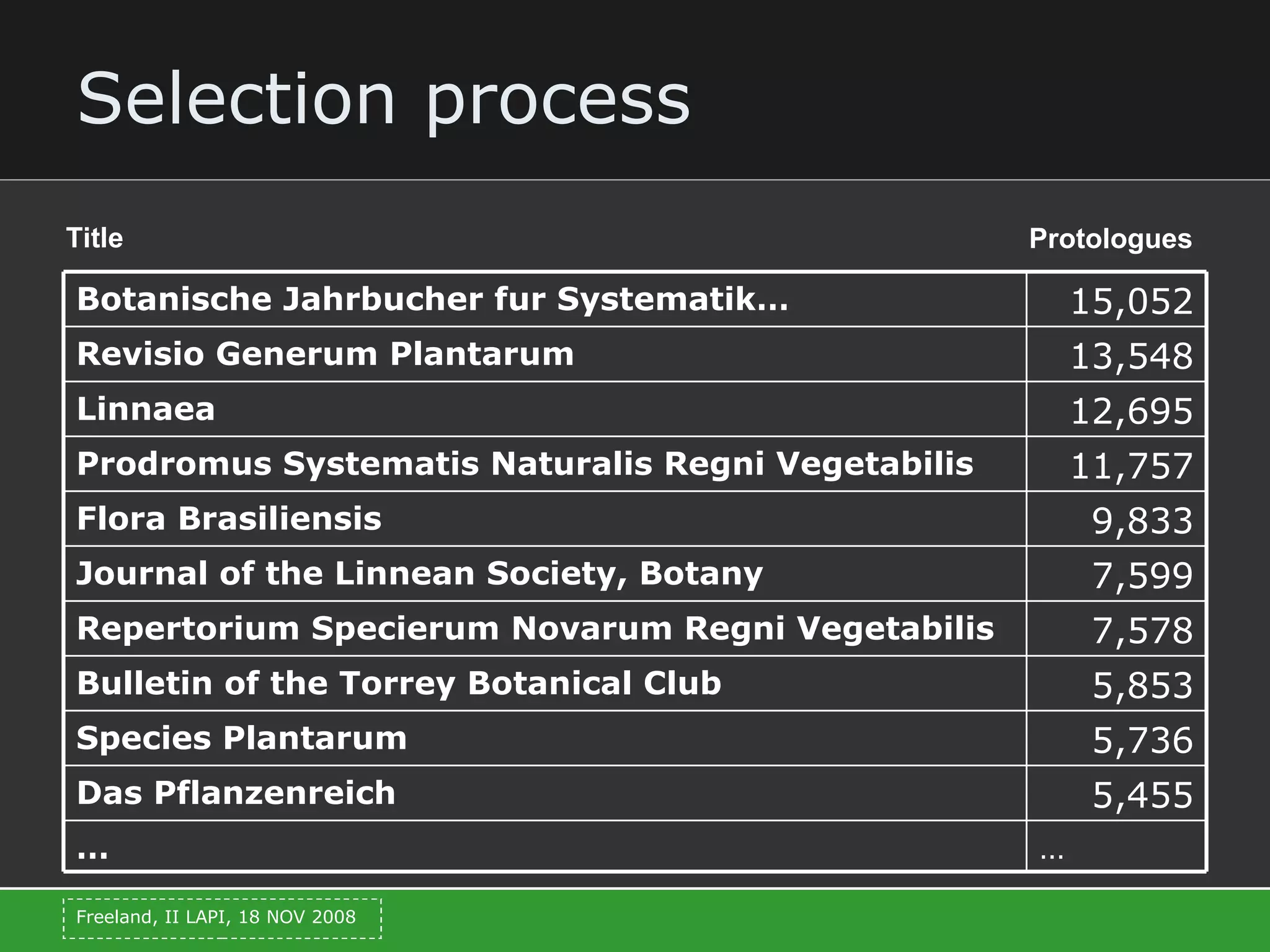 Digital Libraries for Science: Botanicus and the Biodiversity Heritage ...