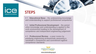 Engineering Chartership Pathway Free lecture pathway to be chartered engineer.pdf