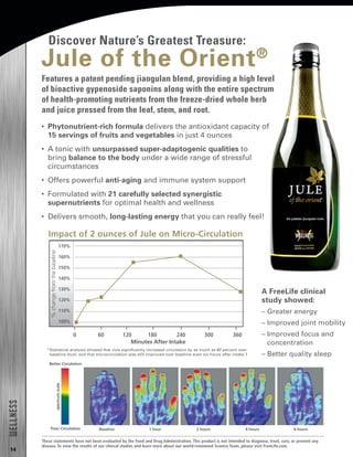 14
WELLNESS
Jule of the Orient®
Features a patent pending jiaogulan blend, providing a high level
of bioactive gypenoside saponins along with the entire spectrum
of health-promoting nutrients from the freeze-dried whole herb
and juice pressed from the leaf, stem, and root.
•  Phytonutrient-rich formula delivers the antioxidant capacity of
15 servings of fruits and vegetables in just 4 ounces
•  A tonic with unsurpassed super-adaptogenic qualities to
bring balance to the body under a wide range of stressful
circumstances
•  Offers powerful anti-aging and immune system support
•  Formulated with 21 carefully selected synergistic
supernutrients for optimal health and wellness
•  Delivers smooth, long-lasting energy that you can really feel!
A FreeLife clinical
study showed:
– Greater energy
– Improved joint mobility
– Improved focus and
concentration
– Better quality sleep
Discover Nature’s Greatest Treasure:
Baseline 1 hour 2 hours 4 hours 6 hours
Better Circulation
Poor Circulation
spectrumscale
Impact of 2 ounces of Jule on Micro-Circulation
	 170%
	 160%
	 150%
140%
	 130%
	 120%
	 110%
	 100%
Minutes After Intake
0	 60	 120	 180	 240	 300	 360
%changefromthebaseline
*Statistical analysis showed that Jule significantly increased circulation by as much as 60 percent over
baseline level, and that microcirculation was still improved over baseline even six hours after intake.†
These statements have not been evaluated by the Food and Drug Administration. This product is not intended to diagnose, treat, cure, or prevent any
disease. To view the results of our clinical studies and learn more about our world-renowned Science Team, please visit FreeLife.com.
 
