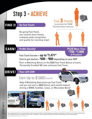 18
OPPORTUNITY
By going Fast Track,
you receive more money,
company-wide recognition,
and qualify for incentive trips!
Go Fast Track!
Profits Quickly!
Your LUX CAR!
Fast Track Income = up to $
1,471*
Cost to get started = $
600 - $
800 depending on your QSP
*Earn a Matching Bonus on the $300 Fast Track Bonus of every
Personally Enrolled ME who achieves Fast Track.
Step 3 - ACHIEVE
FIND 3!
EARN!
DRIVE!
Find 3 friends
to promote the TAI60
Transformation with you.
Earn Up to $1,000*
/month
The earnings depicted are not representative of the income you will earn. FreeLife makes no guarantees or projections of income, as such representations may
be misleading. Your success depends on your effort, commitment, skill, and leadership abilities, and how effectively you exercise these qualities.
*Please see FreeLife’s Official Lux Car Club rules.
Help 4 Marketing Executives go Fast Track
and you can earn a $600 bonus each month toward
driving a BMW, Cadillac, Lexus, or Mercedes-Benz!
PLUS More Than
$
700-$
1,000
of Product!
 