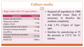 Culture media
29
Ingredients Quantity
Sodium chloride (NaCl) 120 mg
Magnesium sulphate
(MgSO4.7H2O)
4 mg
Calcium chloride (CaCl2.2H2O) 4 mg
Disodium hydrogen phosphate
(Na2HPO4)
142 mg
Potassium dihydrogen phosphate
(KH2PO4)
136 mg
Distill H2O 1000ml
 Suspend all ingradient in 1000
ml distilled water. Heat if
necessary to dissolve the
medium completely.
 Add 1.5% (15gm) of Agar-
agar.
 Sterilize by autoclaving at 15
lbs pressure at 121°C for 15
minute.
•Page’s saline with 1.5% Agar medium-
 