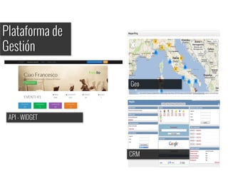 Plataforma de
Gestión
API - WIDGET
Geo
CRM
 