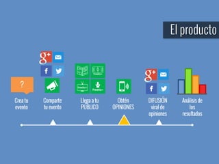 El producto
?
Crea tu
evento
Comparte
tu evento
Llega a tu
PÚBLICO
Obtén
OPINIONES
DIFUSIÓN
viral de
opiniones
Análisis de
los
resultados
 