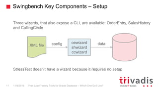 Swingbench Key Components – Setup
Free Load Testing Tools for Oracle Database – Which One Do I Use?11 11/8/2016
Three wizards, that also expose a CLI, are available: OrderEntry, SalesHistory
and CallingCircle
StressTest doesn’t have a wizard because it requires no setup
XML file config dataoewizard
shwizard
ccwizard
 