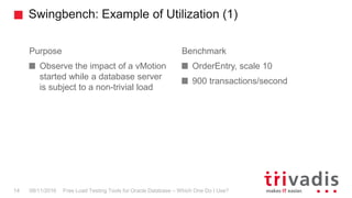 Swingbench: Example of Utilization (1)
Free Load Testing Tools for Oracle Database – Which One Do I Use?14 08/11/2016
Purpose
Observe the impact of a vMotion
started while a database server
is subject to a non-trivial load
Benchmark
OrderEntry, scale 10
900 transactions/second
 