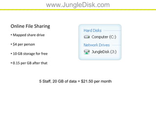 www.JungleDisk.com


Online File Sharing
• Mapped share drive

• $4 per person

• 10 GB storage for free

• 0.15 per GB after that



                  5 Staff, 20 GB of data = $21.50 per month
 