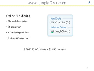 www.JungleDisk.com


Online File Sharing
• Mapped share drive

• $4 per person

• 10 GB storage for free

• 0.15 per GB after that



                  5 Staff, 20 GB of data = $21.50 per month




                                                              21
 