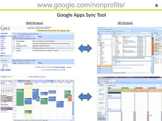 www.google.com/nonprofits/
              Google Apps Sync Tool
Web Browser                           MS Outlook




                                                   46
 