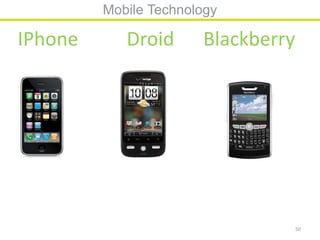 Mobile Technology

IPhone      Droid      Blackberry




                                    50
 