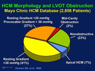 HCM Morphology and LVOT Obstruction
Mayo Clinic HCM Database (2,856 Patients)
Resting Gradient
>30 mmHg (41%)
Resting Gradient <30 mmHg
Provocable Gradient > 30 mmHg
(27%)
Apical HCM (7%)
Nonobstructive
(23%)
Mid-Cavity
Obstruction
(2%)
Ommen SR, et al. 2006
 
